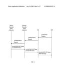 Token-Based Dynamic Key Distribution Method for Roaming Environments diagram and image