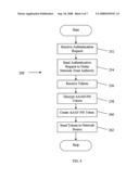 Token-Based Dynamic Key Distribution Method for Roaming Environments diagram and image