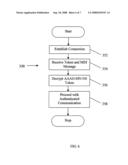 Token-Based Dynamic Key Distribution Method for Roaming Environments diagram and image