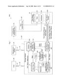 Trusted Time Stamping Storage System diagram and image