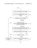 Trusted Time Stamping Storage System diagram and image