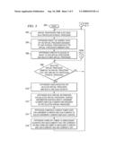 System and Computer Program Product for Dynamically Managing Power in MicroProcessor Chips According to Present Processing Demands diagram and image