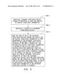 System of individually and separately displaying and sharing video/audio and method of the same diagram and image