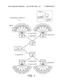 Design Structure for a Clock Distribution Network, Structure, and Method for Providing Balanced Loading in Integrated Circuit Clock Trees diagram and image