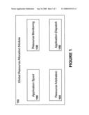 Global Resource Allocation Control diagram and image