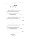 SYSTEM, APPARATUS AND METHOD OF PROVIDING PERSONAL BROADCASTING SERVICE ACCORDING TO SCHEDULING diagram and image