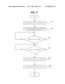 SYSTEM, APPARATUS AND METHOD OF PROVIDING PERSONAL BROADCASTING SERVICE ACCORDING TO SCHEDULING diagram and image