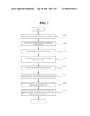 SYSTEM, APPARATUS AND METHOD OF PROVIDING PERSONAL BROADCASTING SERVICE ACCORDING TO SCHEDULING diagram and image