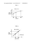 THERMAL FLOWMETER diagram and image