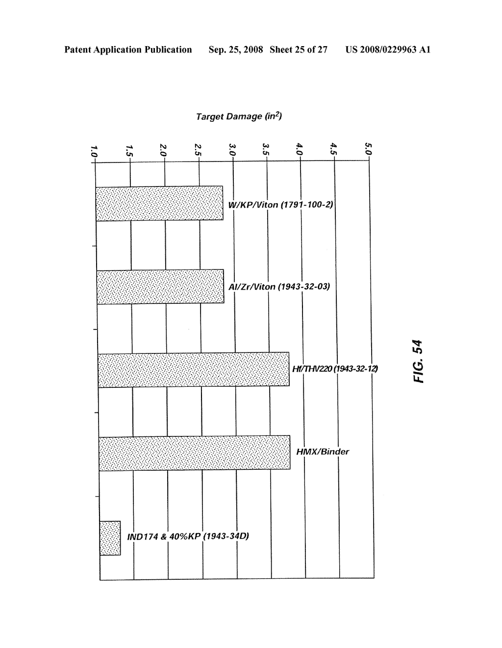 REACTIVE MATERIAL ENHANCED MUNITION COMPOSITIONS AND PROJECTILES CONTAINING SAME - diagram, schematic, and image 26