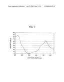 PHOTOELECTRIC CONVERSION ELEMENT AND SOLID-STATE IMAGING DEVICE diagram and image