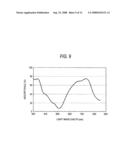 PHOTOELECTRIC CONVERSION ELEMENT AND SOLID-STATE IMAGING DEVICE diagram and image