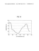 PHOTOELECTRIC CONVERSION ELEMENT AND SOLID-STATE IMAGING DEVICE diagram and image