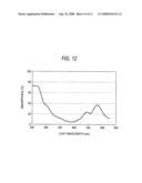 PHOTOELECTRIC CONVERSION ELEMENT AND SOLID-STATE IMAGING DEVICE diagram and image