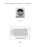 PROCESS AND METHOD TO INCREASE THE HARDNESS OF Fe-Cr-C WELD OVERLAY ALLOY diagram and image