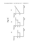 Sputtering method and sputtering apparatus diagram and image