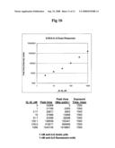 Rapid Homogeneous Immunoassay Using Electrophoresis diagram and image