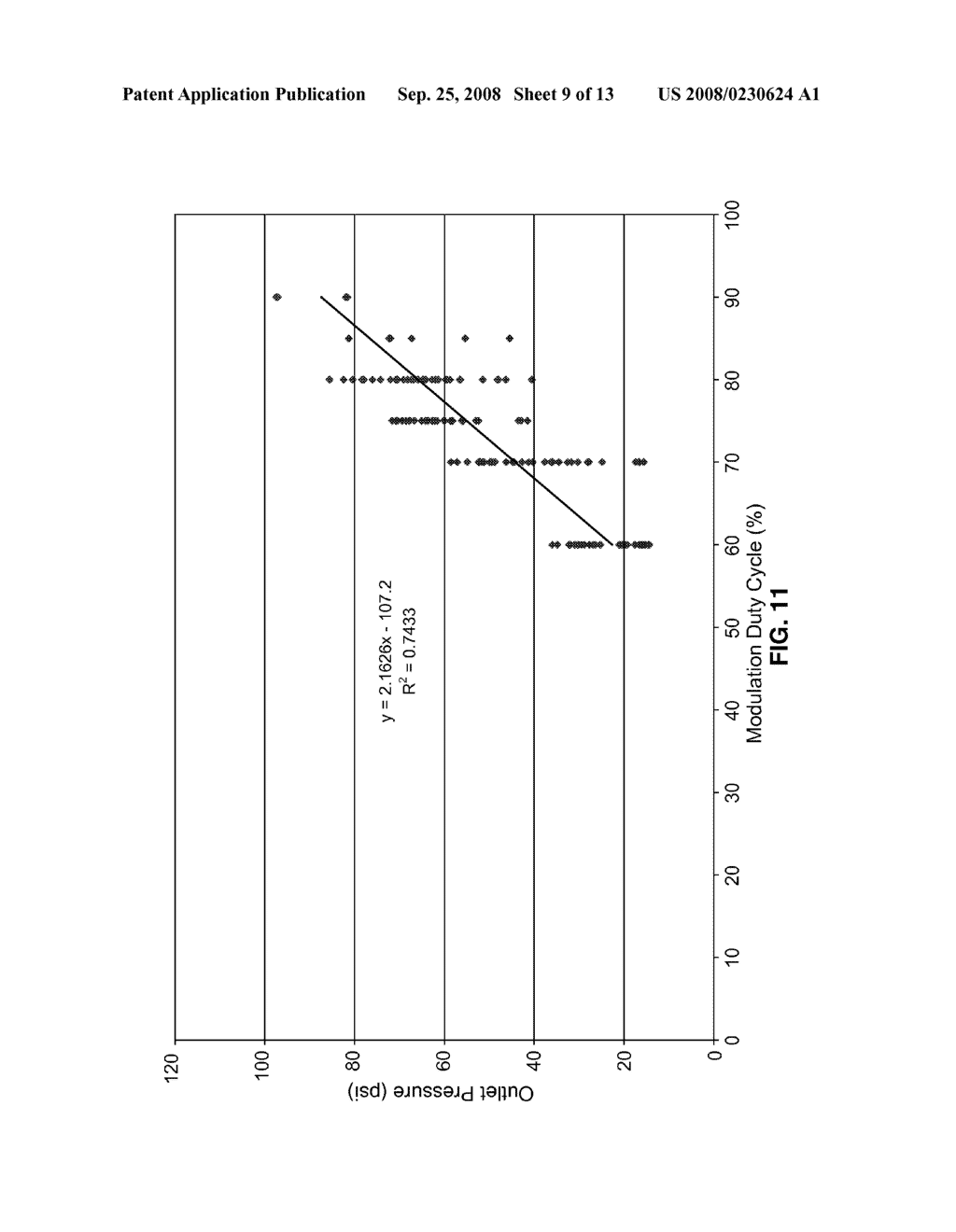 ELECTRONIC ACTUATOR FOR SIMULTANEOUS LIQUID FLOWRATE AND PRESSURE CONTROL OF SPRAYERS - diagram, schematic, and image 10