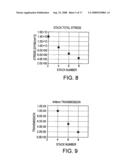 CMOS front end process compatible low stress light shield diagram and image