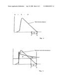 Method For Controlling The Injection Molding Process Of An Injection Molding Machine diagram and image