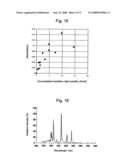 Method for manufacturing information recording medium, method for forming resin mask, transferring apparatus, and light-transmitting stamper diagram and image