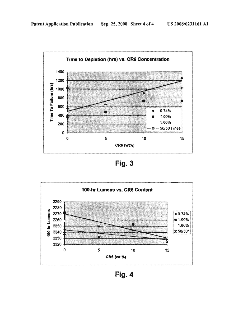 Low-Mercury-Consuming Fluorescent Lamps with Phosphor/Alumina-Containing Layer - diagram, schematic, and image 05