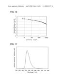 Light-Emitting Device and Electronic Device diagram and image