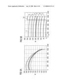 METHOD TO CONTROL A MAGNETIC RESONANCE SYSTEM diagram and image