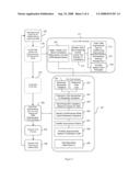 TESTING METHOD USING A SCALABLE PARAMETRIC MEASUREMENT MACRO diagram and image