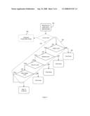 TESTING METHOD USING A SCALABLE PARAMETRIC MEASUREMENT MACRO diagram and image