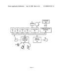 TESTING METHOD USING A SCALABLE PARAMETRIC MEASUREMENT MACRO diagram and image