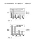 Structure for modeling stress-induced degradation of conductive interconnects diagram and image