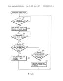 Quadrature demodulation device, quadrature demodulation method, and quadrature demodulation program diagram and image