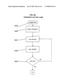 System for electronic documentation and validation of information diagram and image