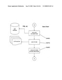 System for electronic documentation and validation of information diagram and image