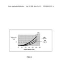 EMISSION CONTROL IN AGED ACTIVE MATRIX OLED DISPLAY USING VOLTAGE RATIO OR CURRENT RATIO diagram and image