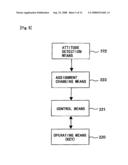 Electronic Apparatus diagram and image