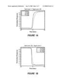 Temperature Adaptive Overdrive Method, System And Apparatus diagram and image