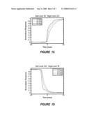 Temperature Adaptive Overdrive Method, System And Apparatus diagram and image