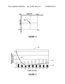 Temperature Adaptive Overdrive Method, System And Apparatus diagram and image