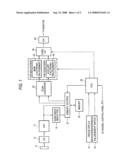 ELECTRONIC ENDOSCOPE APPARATUS diagram and image