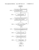 Image capture systems and methods diagram and image