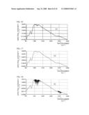 METHOD AND APPARATUS FOR GAS CONCENTRATION QUANTITATIVE ANALYSIS diagram and image