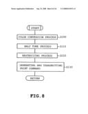 Printer control system, printer control method and printer diagram and image