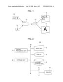 PRINT CONTROLLING APPARATUS AND METHOD OF CONTROLLING THE SAME diagram and image