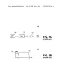 Periodically filtered broadband light source diagram and image