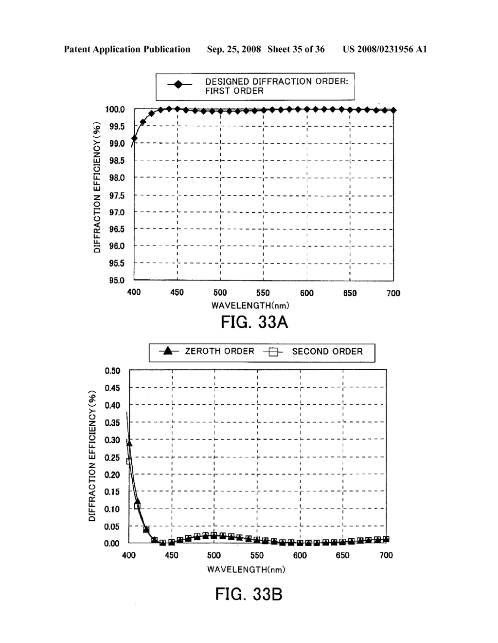 DIFFRACTIVE OPTICAL ELEMENT, OPTICAL SYSTEM AND OPTICAL APPARATUS - diagram, schematic, and image 36