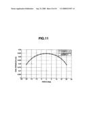 VOICE COIL MOTORS AND MAGNETIC CIRCUITS THEREFOR diagram and image