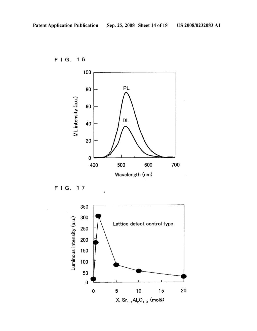 High-Luminosity Stress-Stimulated Luminescent Material, Manufacturing Method Thereof, and Use Thereof - diagram, schematic, and image 15