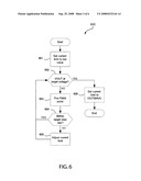 Soft start circuit with slew rate controller for voltage regulators diagram and image